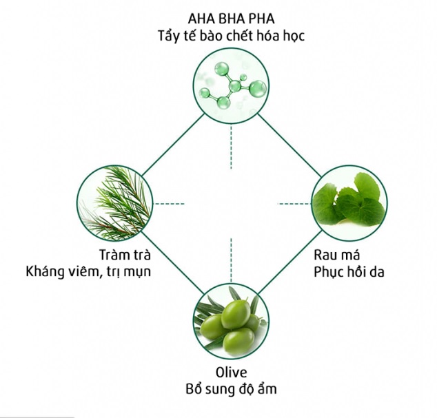 Tinh chất Trị Mụn Some By Mi AHA-BHA-PHA 30 Days Miracle Serum 2