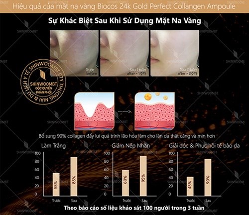 Mặt nạ vàng Biocos 24k Gold Perfect Collagen Ampoule & Mask 4 myphamstar